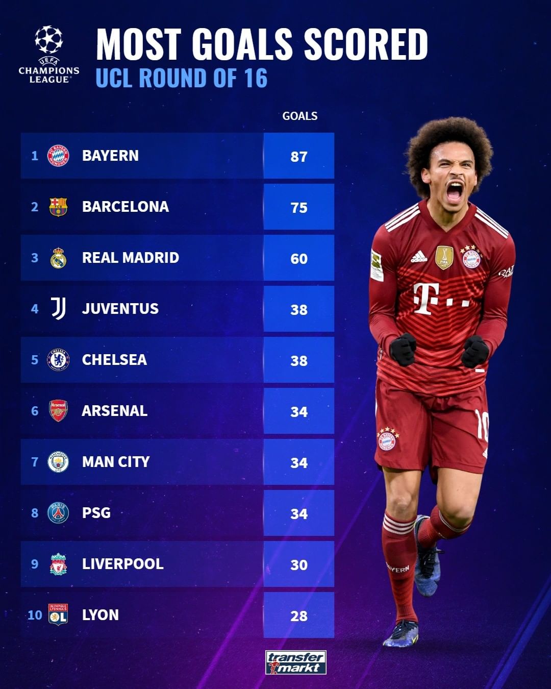 嗅觉和得分 嗅觉和得分